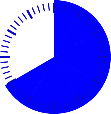 Clinical trials in Tbilisi